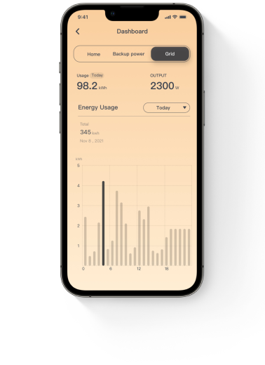 A dashboard for the details