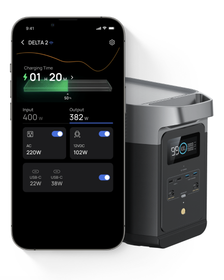 Full Visualization of the essentials